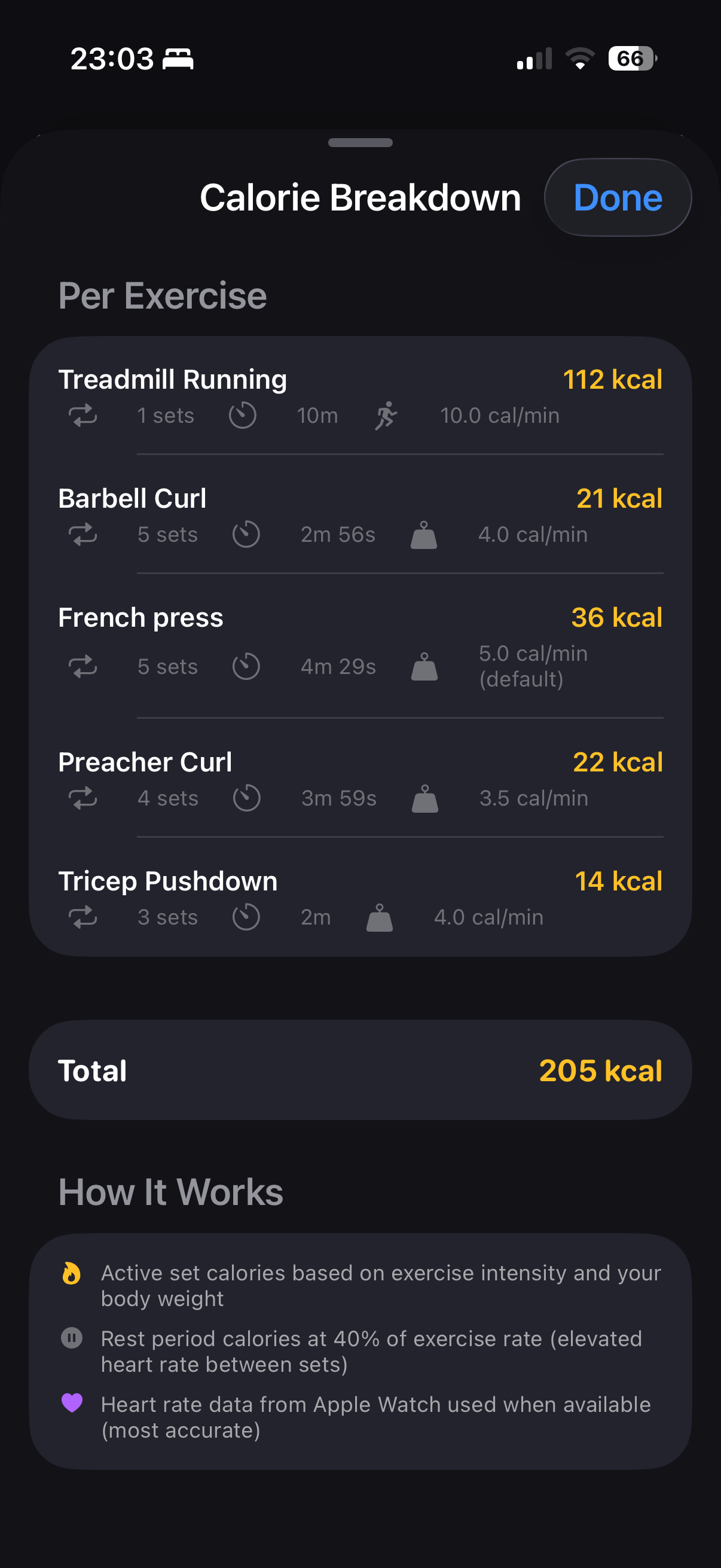 Calorie breakdown per exercise