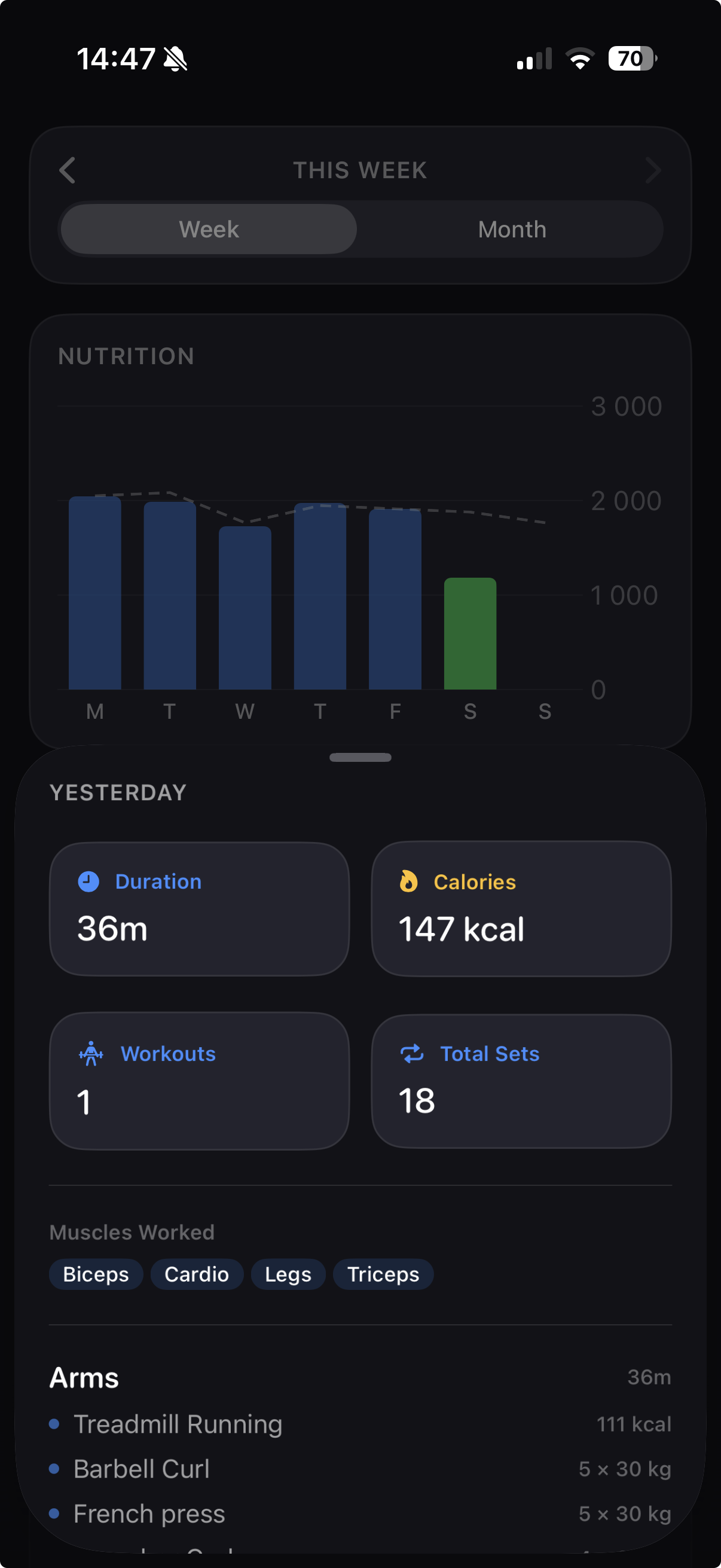 Weekly stats and activity log